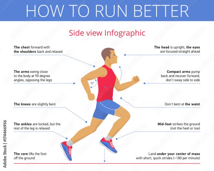 Running techniques