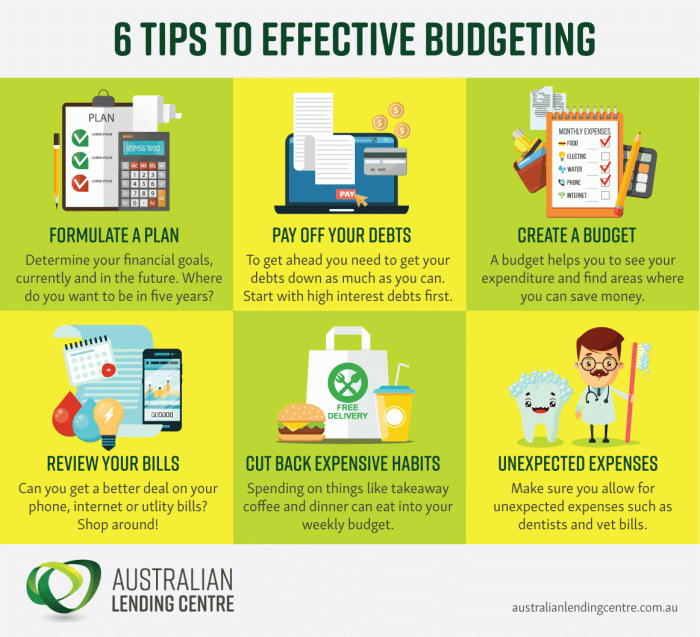 Budgeting tips