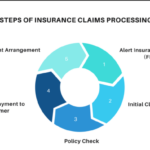 Insurance claims process