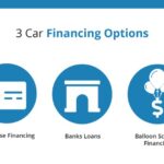 Car financing options