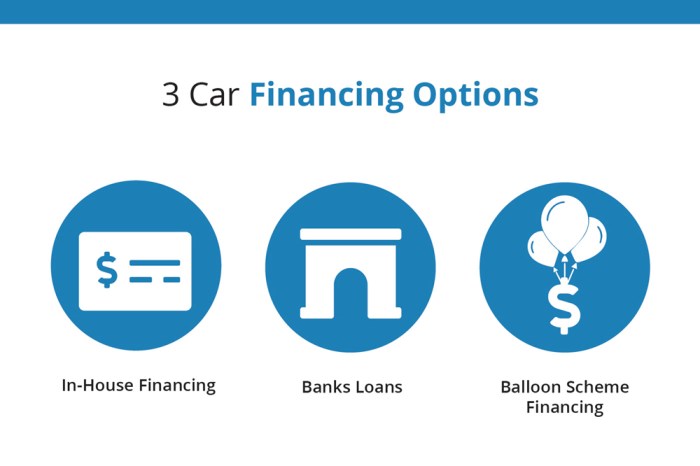 Car financing options