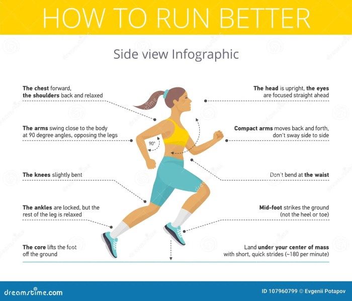 Running techniques